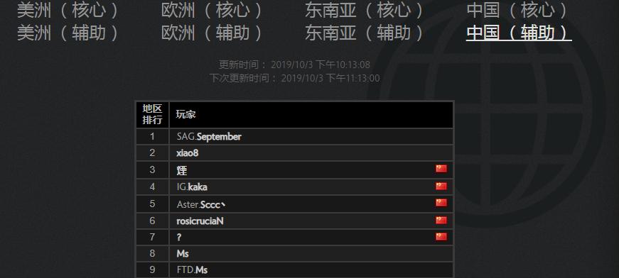 dota2国服英雄实时胜率排行,dota2最强一号位排名