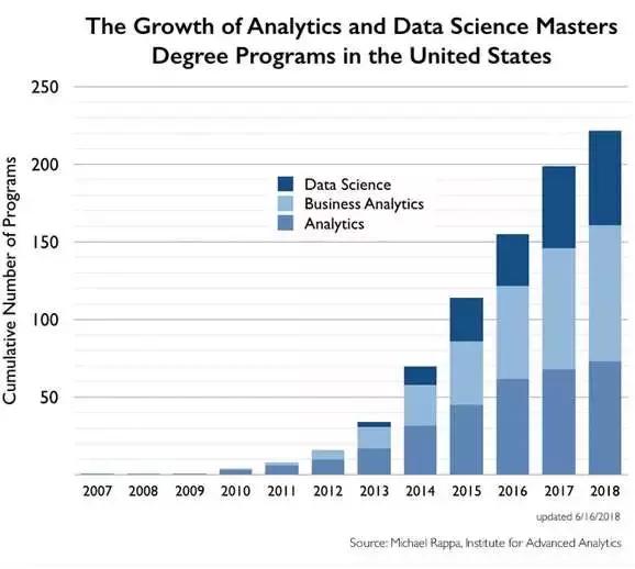 美国商业分析专业大学排名,美国商业分析专业就业岗位知多少