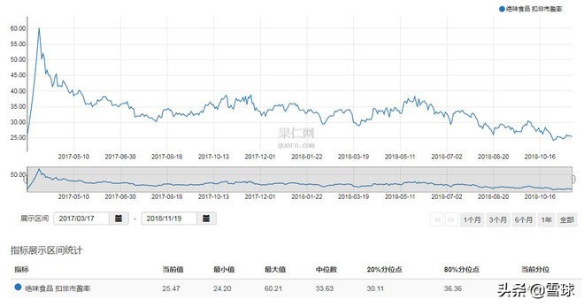 绝味食品投资价值分析,绝味食品股票最新走势分析