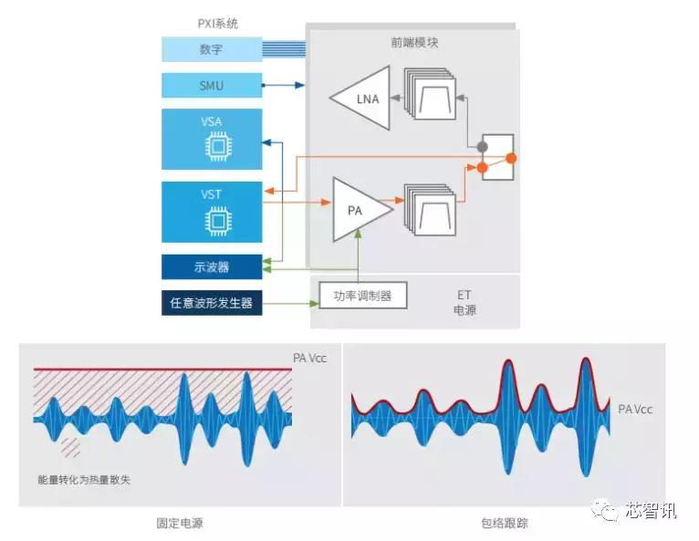 华为5g核心技术测试,华为完成5g-a全部功能测试