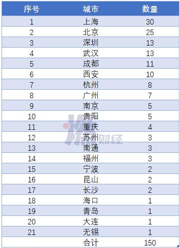 盒马鲜生与京东7fresh,盒马鲜生和京东7fresh