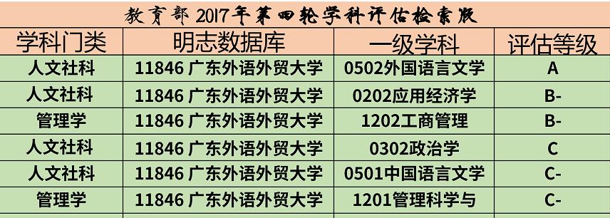 广东外语外贸大学1加2,广东外语外贸大学我们来了