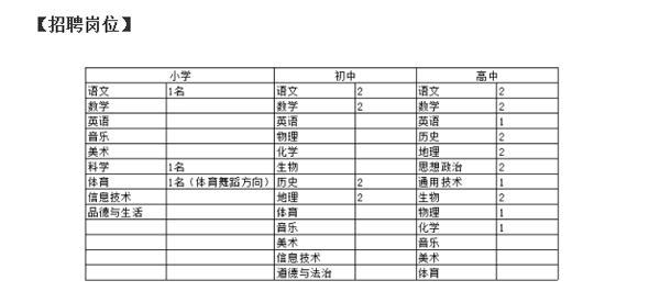 南昌红谷滩新区教师招聘,南昌象湖恒大城豫章学校教师招聘
