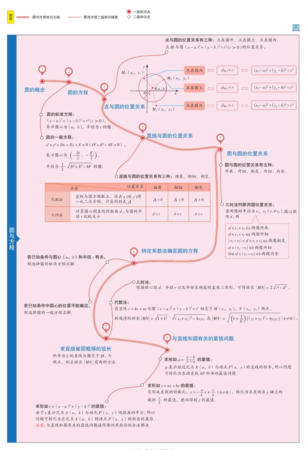 思维导图简单漂亮画法数学高二,曲洲老师画数学思维导图
