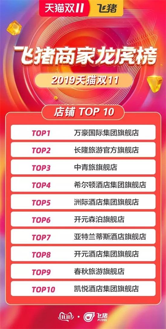 中国中档市场，万豪这头大象会如何起舞？