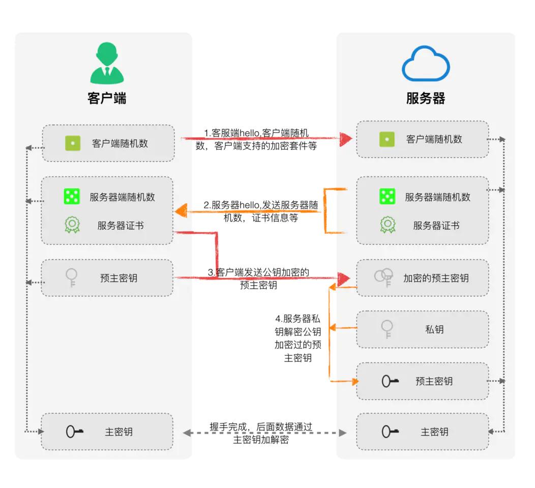 图文深入http三次握手核心问题【思维导图】