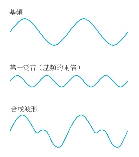 hifi常识100例,hifi知识科普