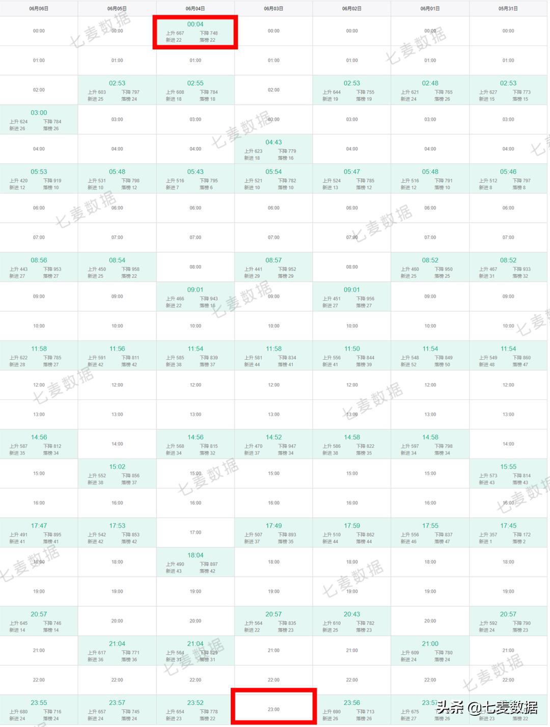 童年回忆「摩尔庄园」登顶游戏榜；WWDC2021明日凌晨1时开幕