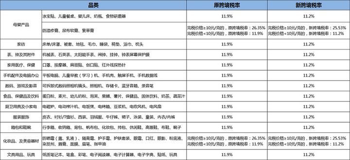 美国双11黑色抢购,美国双11黑五来袭