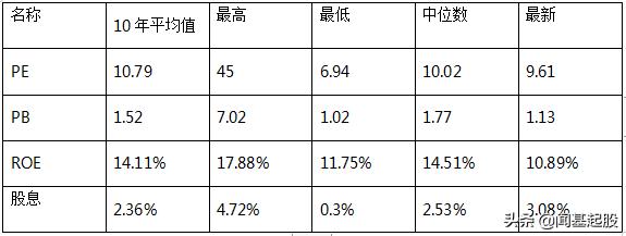 上证50指数基金适合长期定投吗,搞懂基金收益率