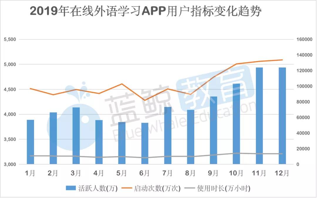 学习英语网课app推荐排行榜,新概念英语学习app排行榜
