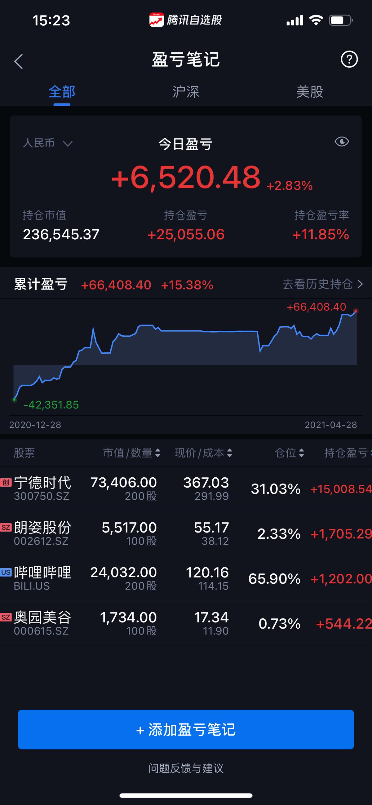 每个人都是潜力股视频,潜力股案例分享