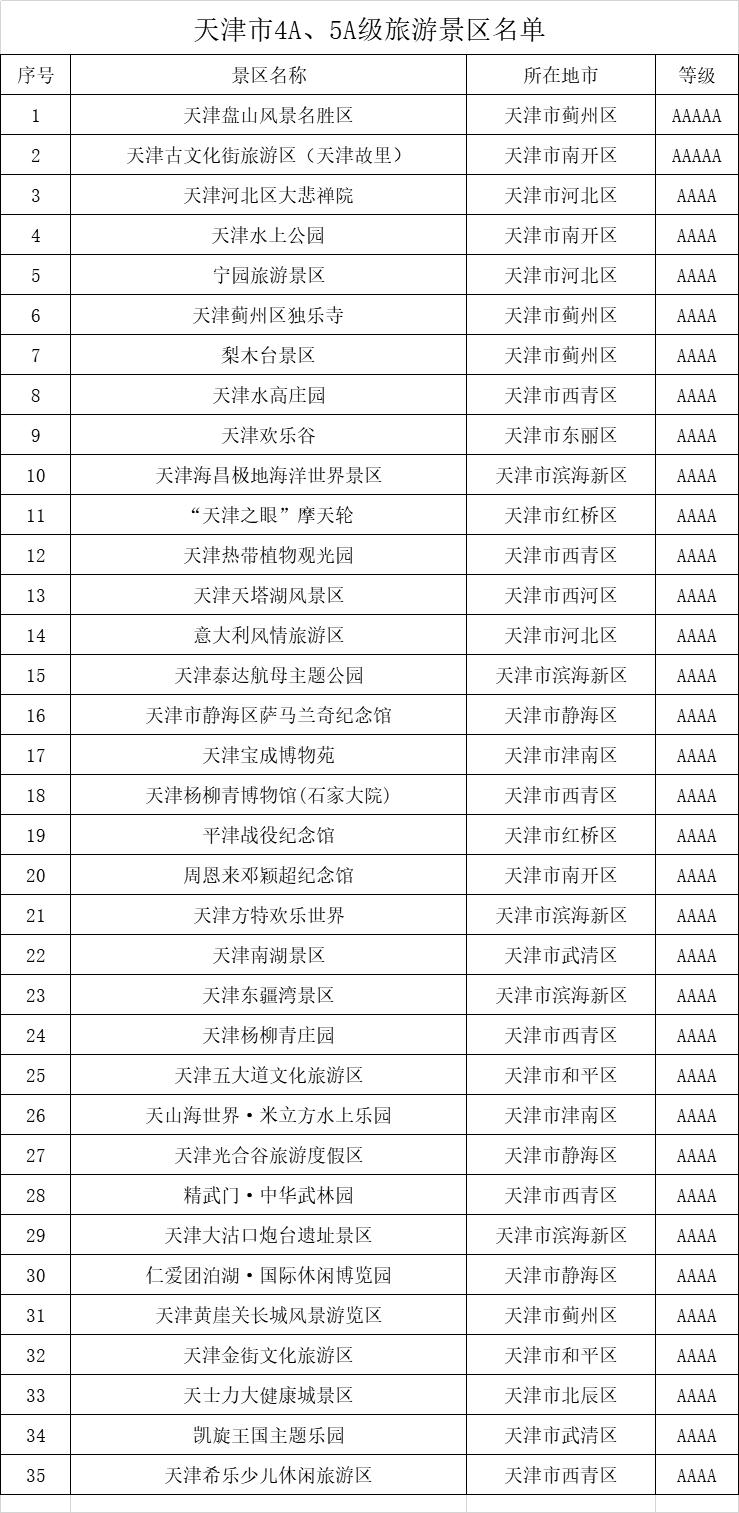天津5a级景区名单大全,天津5a旅游景区名单最新