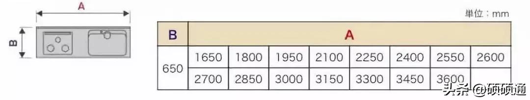 家具如何分尺寸比例才好看,最全最实用的家具尺寸和布局方案