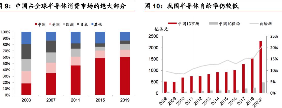a股模拟炒股软件,a股高科技最全细分龙头股