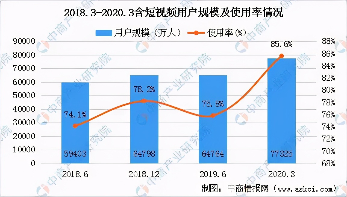 加速升级分账计划，快手正在重新定义短剧市场