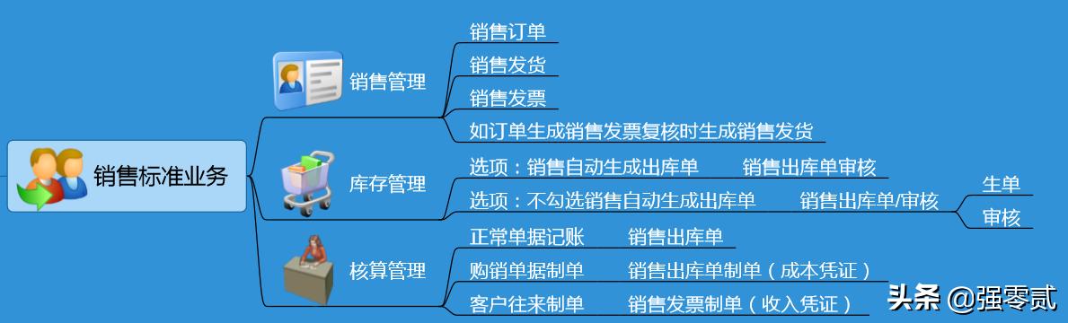 畅捷通t3怎样生成报表,畅捷通t3报表如何增加表页