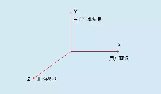 内容营销3板斧：教育培训行业如何解决精准获客？
