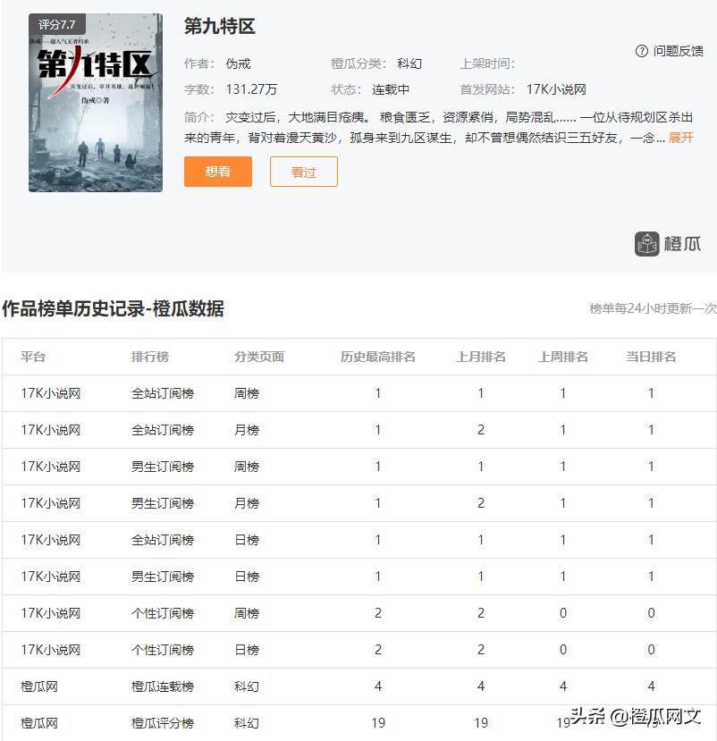 末世战神小说排行榜,末世战神小说