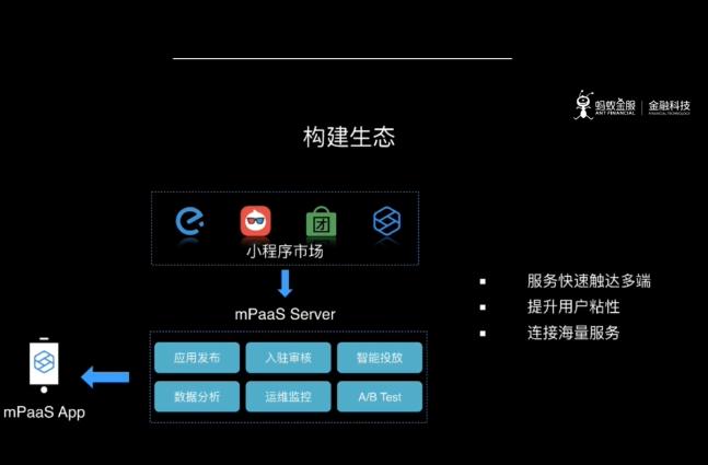 如何快速开发一款app,app快速开发平台