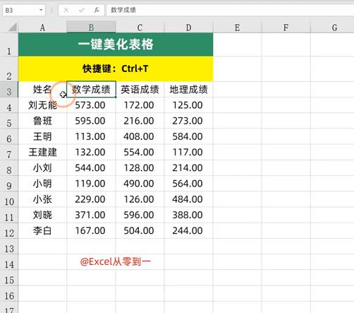 excel快捷键大全最常用的100个,excel快捷键大全及常用技巧整顿