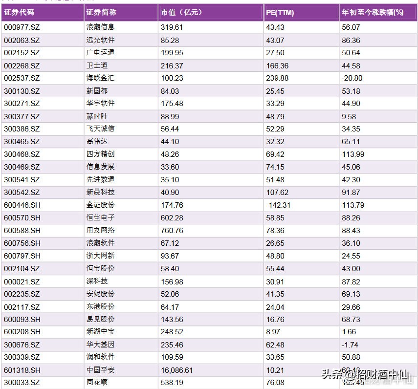 区块链概念股有望受益股票,区块链概念股上涨指数一览表