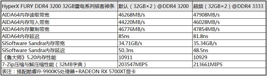 大容量内存有用吗？双通道64GBDDR43200内存实战