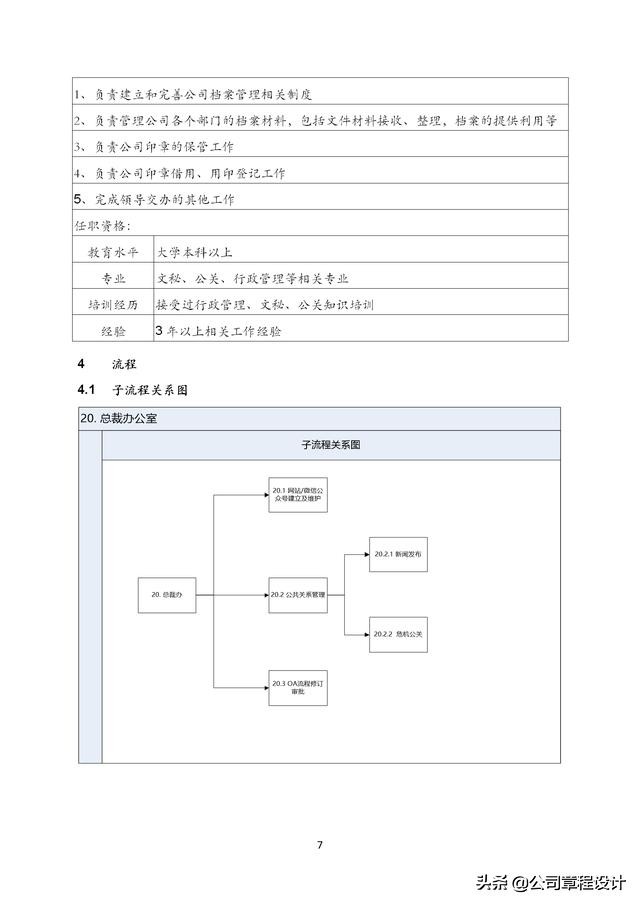 管理咨询有限公司规章制度,管理咨询公司管理制度汇编