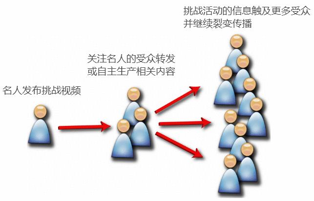 瓶盖挑战是什么梗,踢瓶盖挑战营销