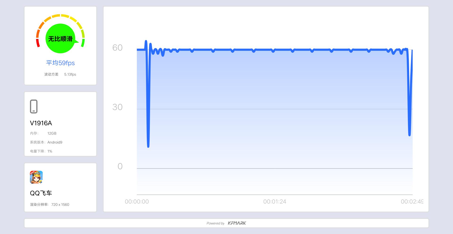 未来一年的5g手机值得买吗,现在最便宜又实用的5g手机
