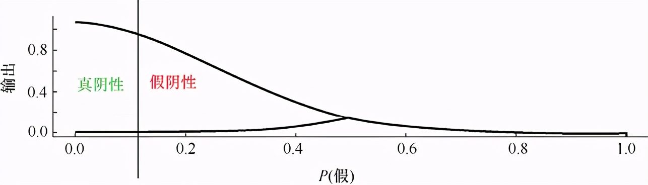 深度学习和神经网络介绍,深度学习与神经网络需要什么语言