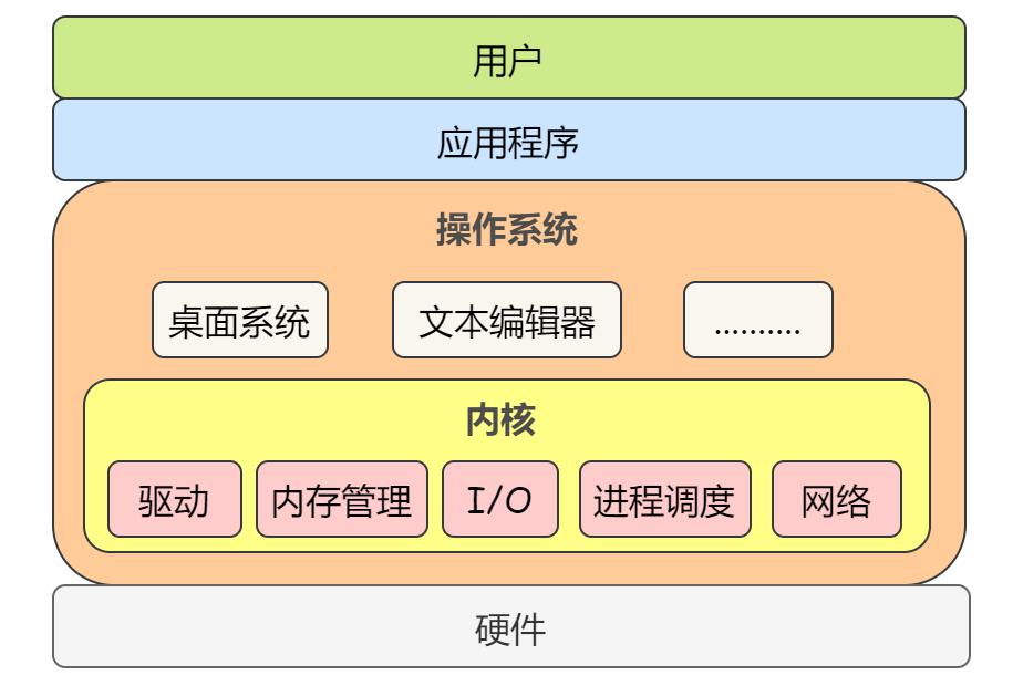 Hey，同学！操作系统确定不了解一下吗？