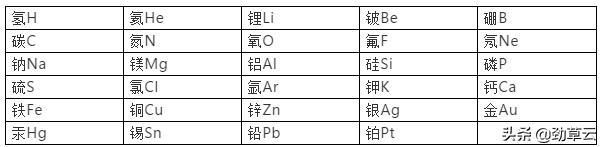 化学式书写技巧口诀,正确书写化学式的方法