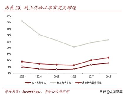 聚焦新消费经济发展动能十足,聚焦新技术新业态