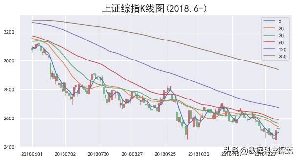 python怎么根据k线数据统计换手率,pythonk线形态识别