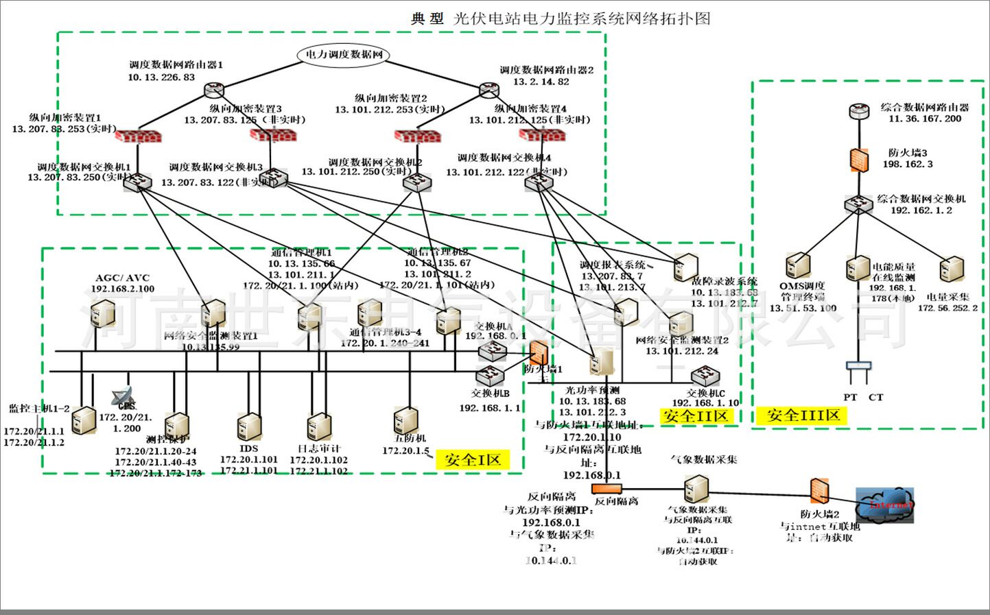 rtu远程测控终端,rsu路测单元配置