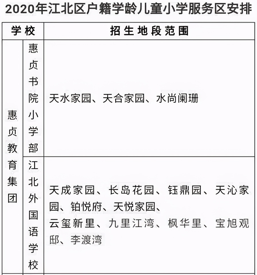 宁外初中和曙光初中比较,宁外初中哪个学校好