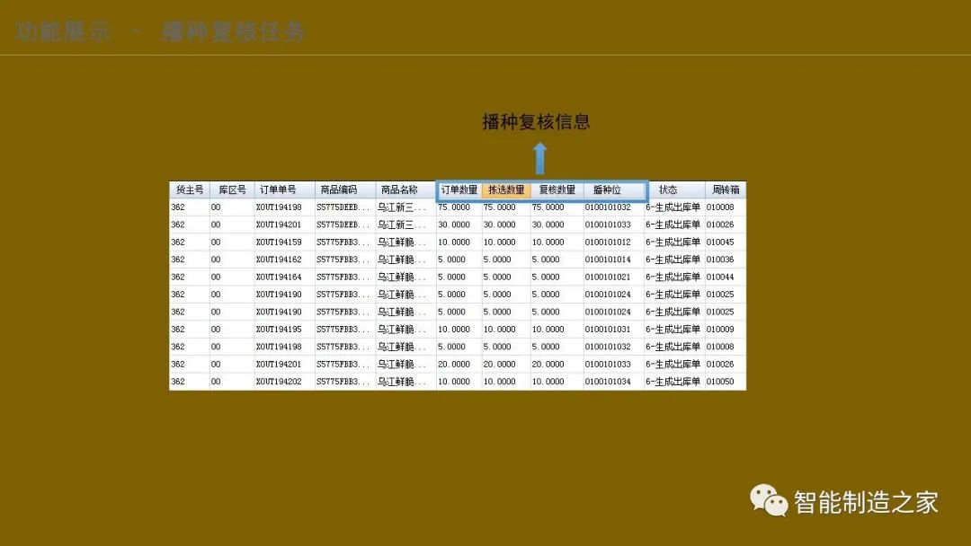 智能化仓储物流一体化建设,智能化仓储物流园