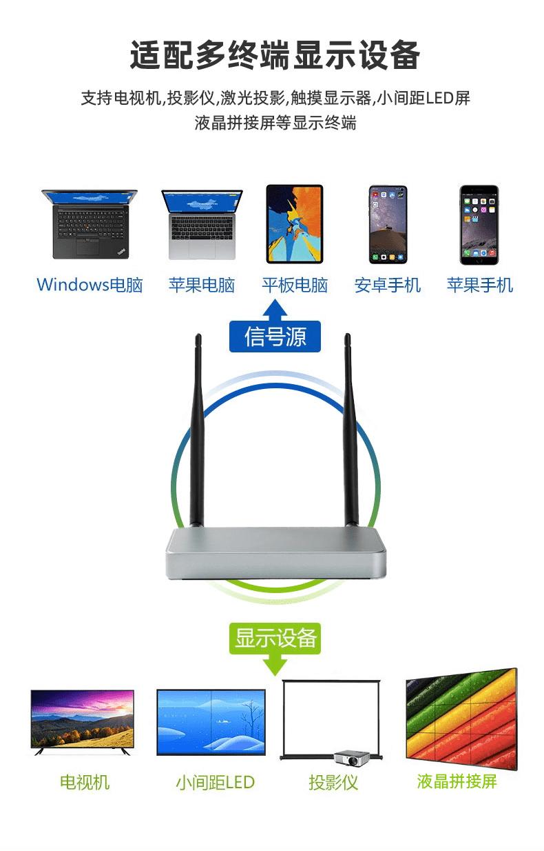 笔记本无线投屏到电视上教程,电脑怎么无线投屏到投影仪上