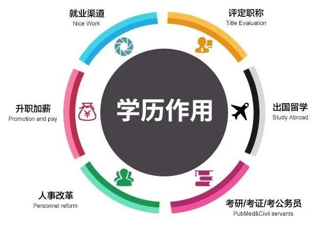 非全日制学历会受到歧视吗,非全日制学历会受歧视吗