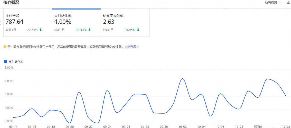 怎么能让淘宝店铺快速提升流量,如何提高淘宝店铺流量新手必看