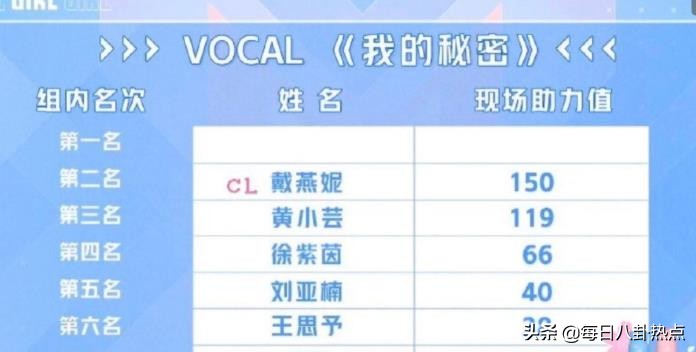 创3频曝路透博热度,青2选手丑闻不断,内娱选秀大战谁能笑到最后?