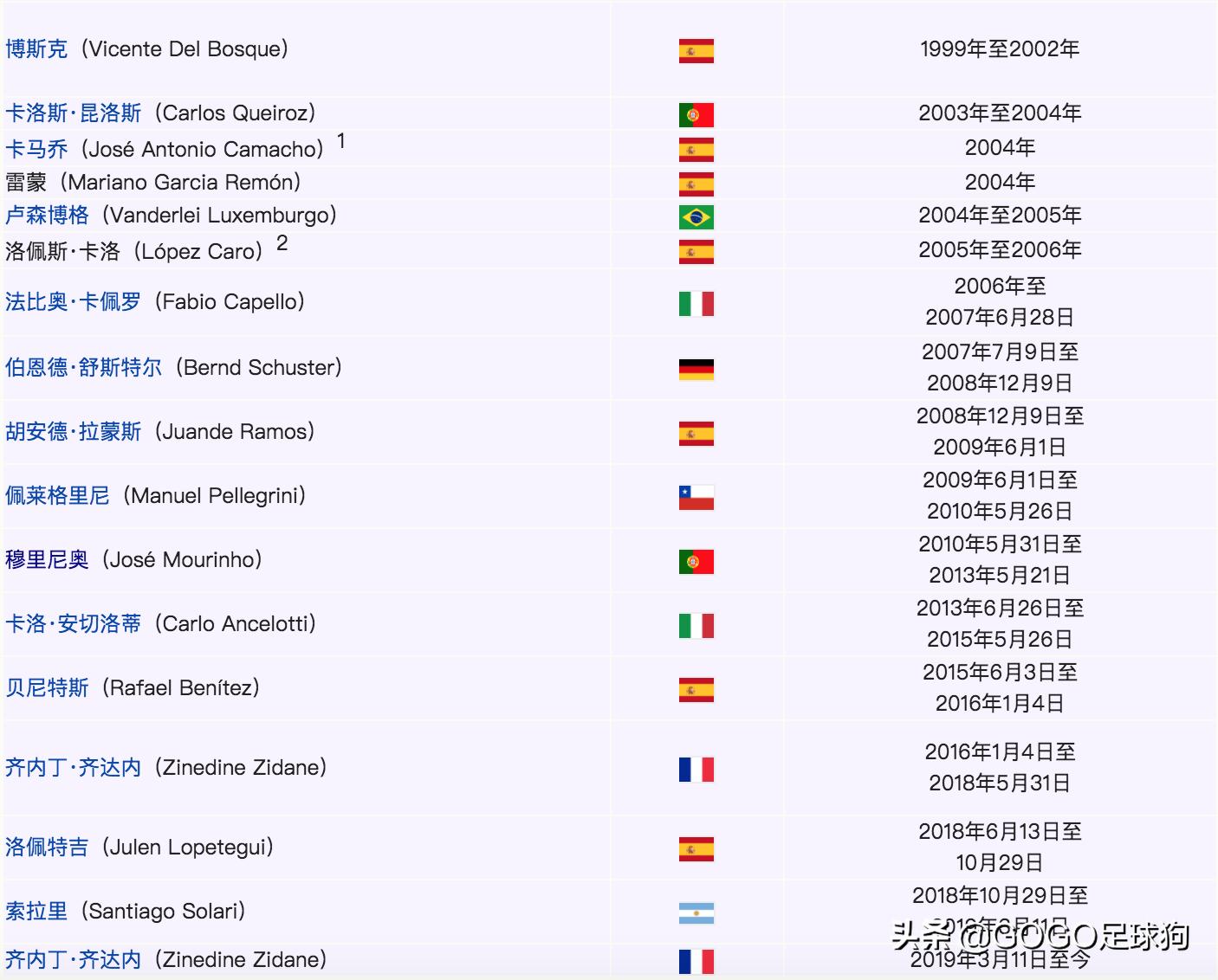 回忆分析穆三年的曼联,足球历史上的怪阵容穆里尼奥