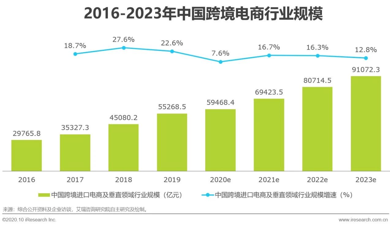 跨境第三方支付的前景与趋势,2018全球跨境第三方支付规模
