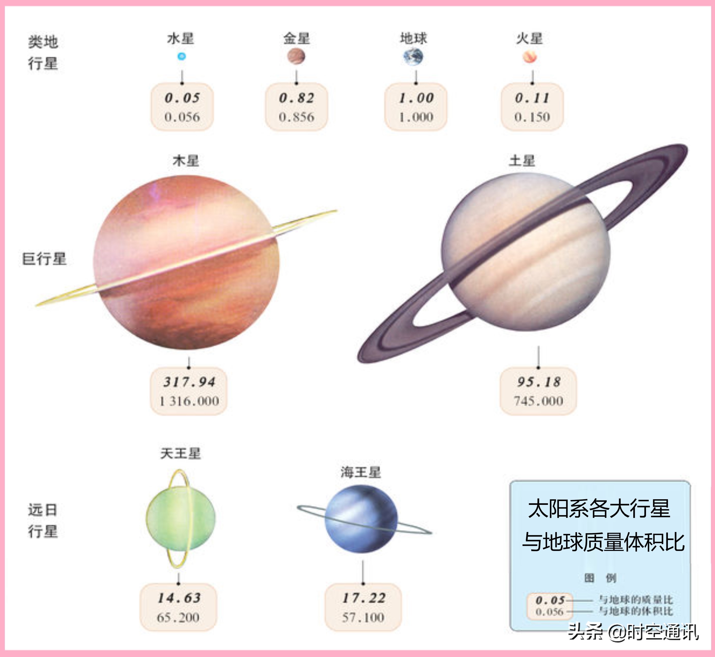 地球的重量是用秤称出来的吗,地球有多大和多重