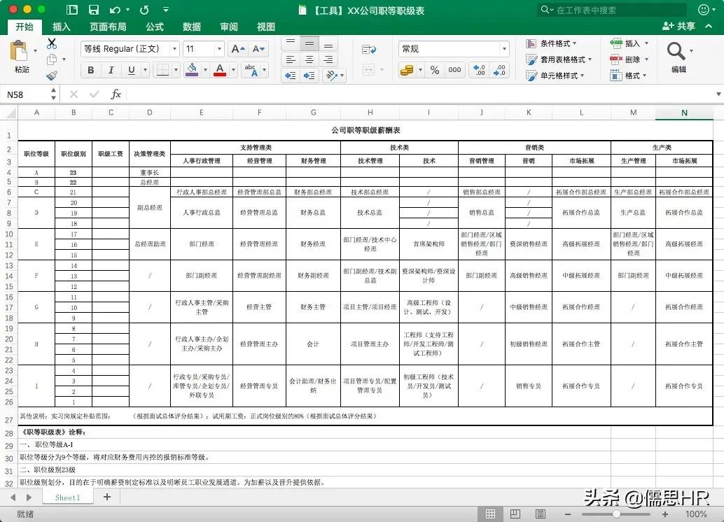 优秀员工职级晋升,员工岗位职级晋升