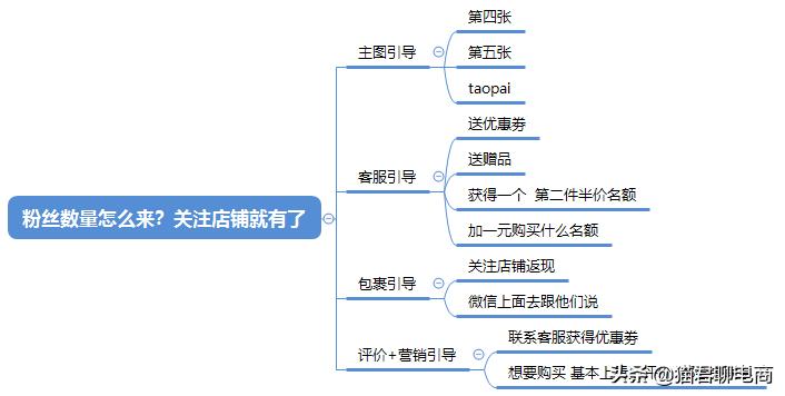 淘宝单个降权30天后怎么恢复权重,淘宝链接降权开直通车有效果吗