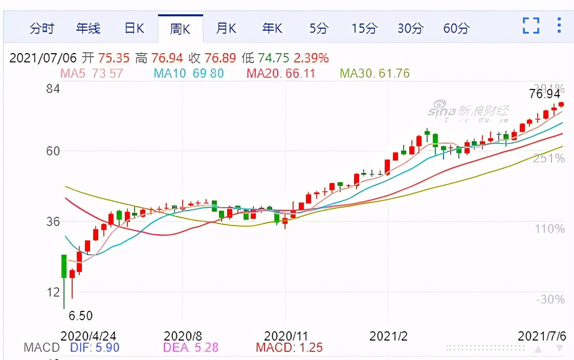 涤纶工业长丝每日价格行情,涤纶长丝价格预计走势