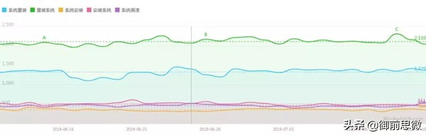 电脑系统重装收费如何,如何利用重装系统挣钱