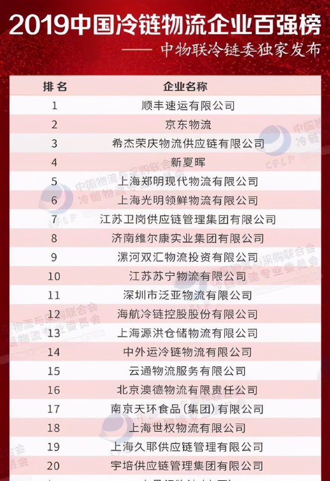 中通冷链招商加盟价格怎么样,中通冷链物流仓库招商加盟